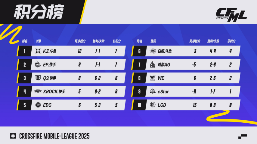 包含比分分析选手发挥出色，荣膺最佳MVP的词条